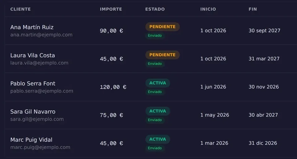 Detail of the fee list: client, amount, status and start and end dates of each fee